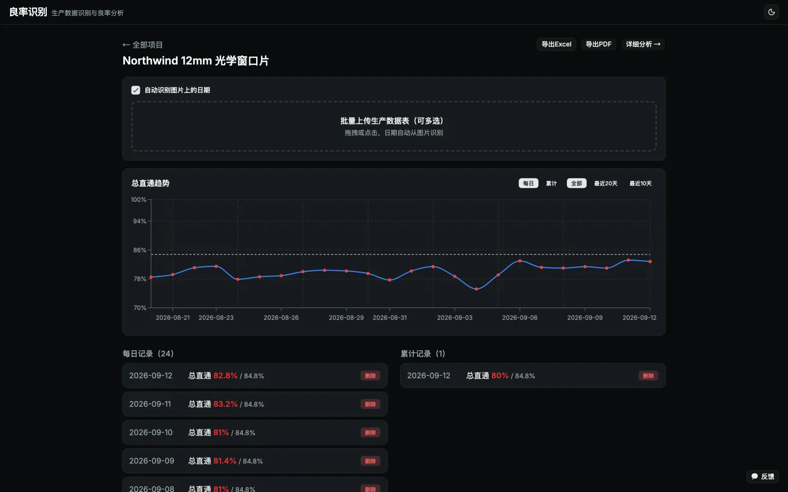 Yield Inspector, screenshot